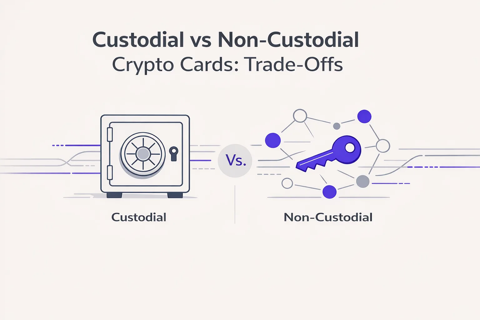 Custodial vs Non-Custodial Crypto Cards: Practical Trade-Offs